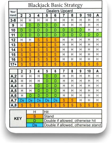 basic strategy card|Basic Blackjack Strategy Engine .